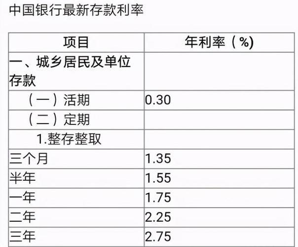 二百万存银行一年利息是多少？