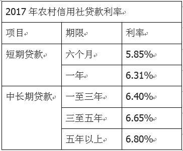 信用社贷款10万一年利息多少？计算方法和注意事项