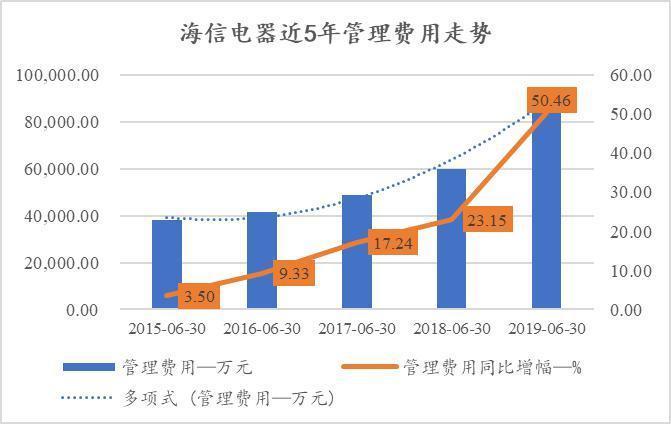 海信家电股吧：分析讨论海信家电股票的最新动态
