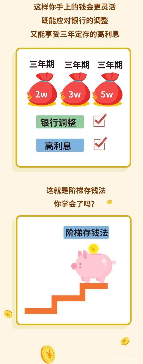 40万最聪明的存钱法，让你存得快又省利息