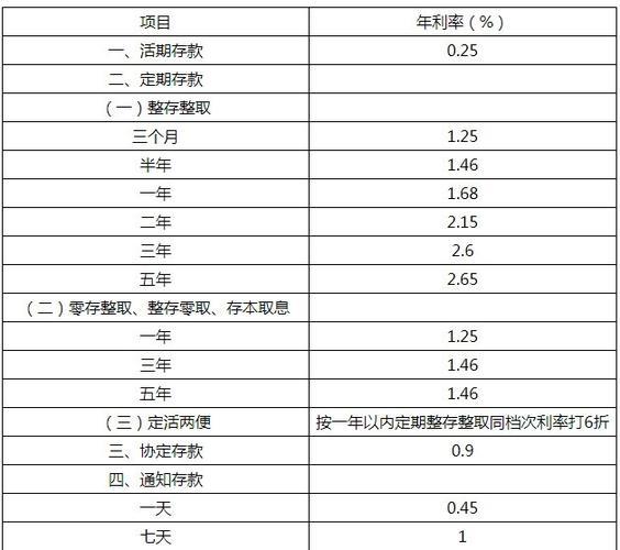 2023年定期存款利率汇总，哪家银行最划算？