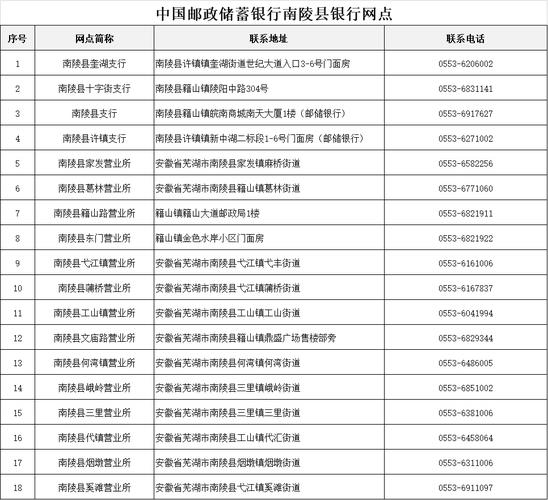 01095580是邮政储蓄银行的电话吗？