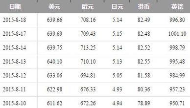 6000美元等于多少人民币？汇率实时查询