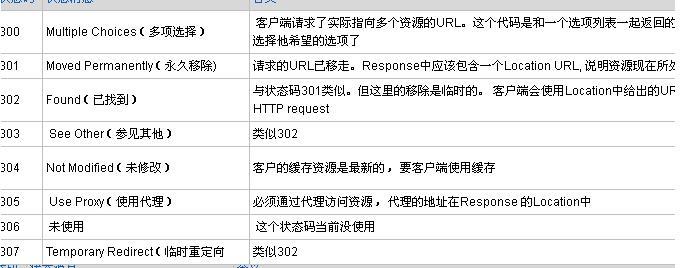 HTTP状态码416是什么意思？