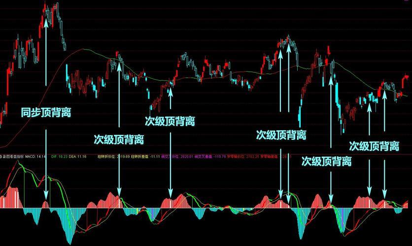 顶背离是什么意思？如何利用顶背离进行交易？