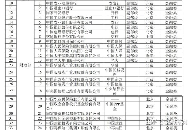 中国银行属于国企还是央企？答案是