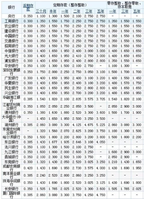 中国四大银行存款利息对比：哪个银行最划算？