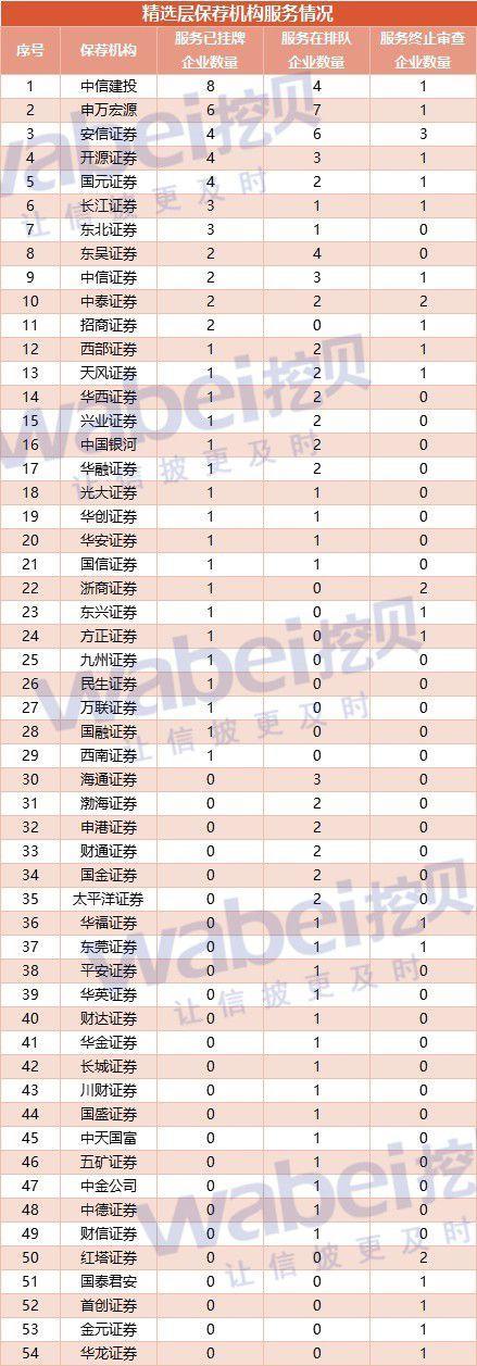 证券公司排名前十手续费最低，开源证券、安信证券、中泰证券抢占优势