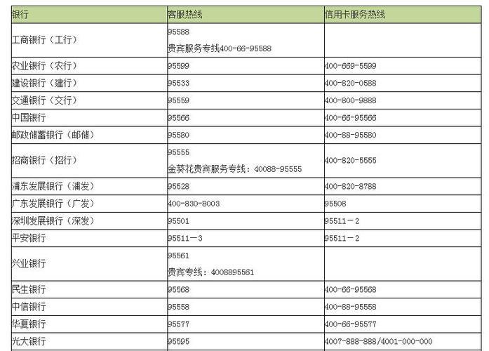 汉口银行电话号码查询