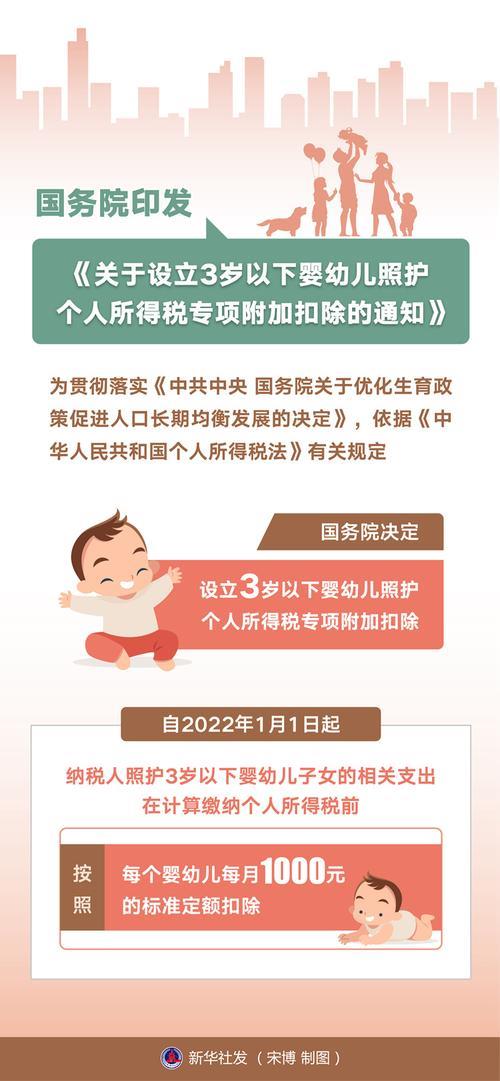 深圳个税扣除标准2023：提高3岁以下婴幼儿照护、子女教育、赡养老人专项附加扣除标准