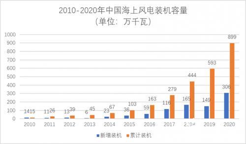 海上风电龙头股票深度分析，未来投资潜力巨大