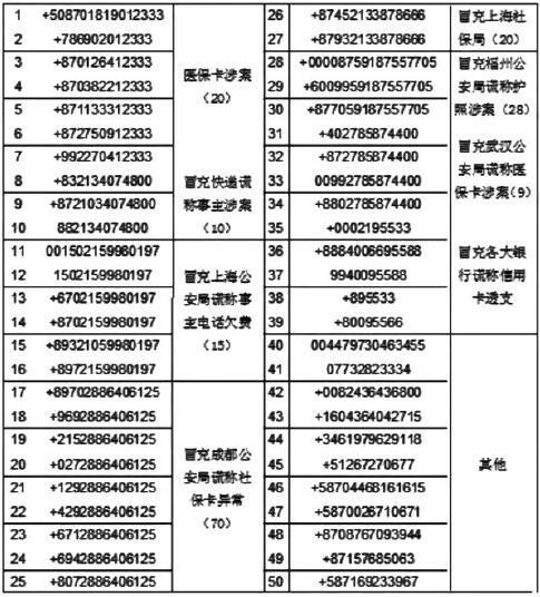 180开头是哪里的号码？