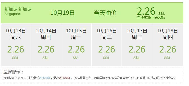 2023年12月4日新加坡95号汽油价格