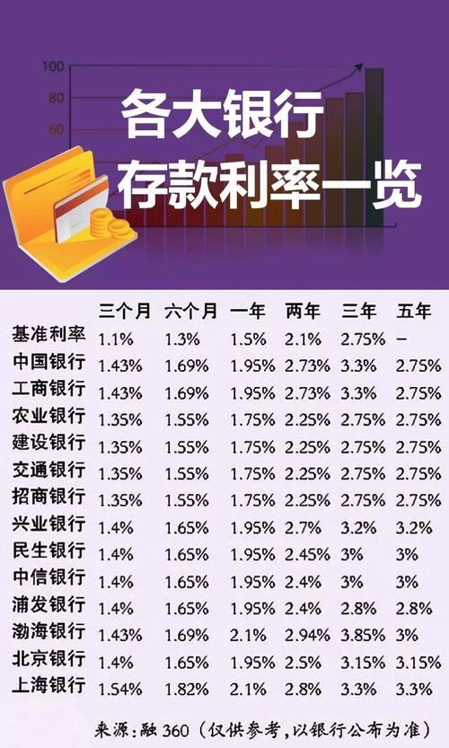 一万存三年利息多少？看完这篇文章就知道了