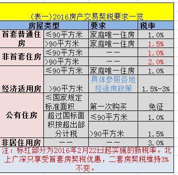 2023年第三套房政策解析：首付比例、利率、认定标准等