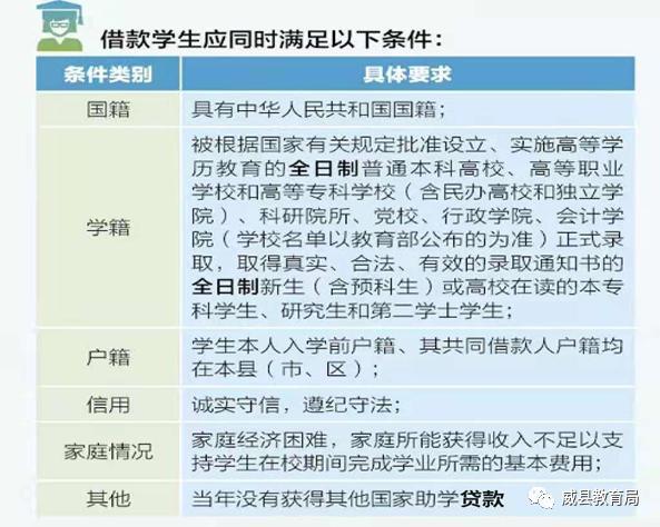 学生在校期间助学贷款利息由谁承担？